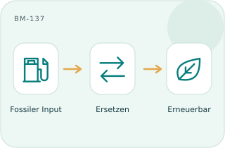 Erneuerbare Substitution